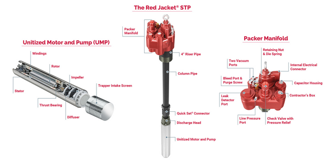 Dispensador de combustible chaqueta roja 1,5 hp Bomba sumergible
