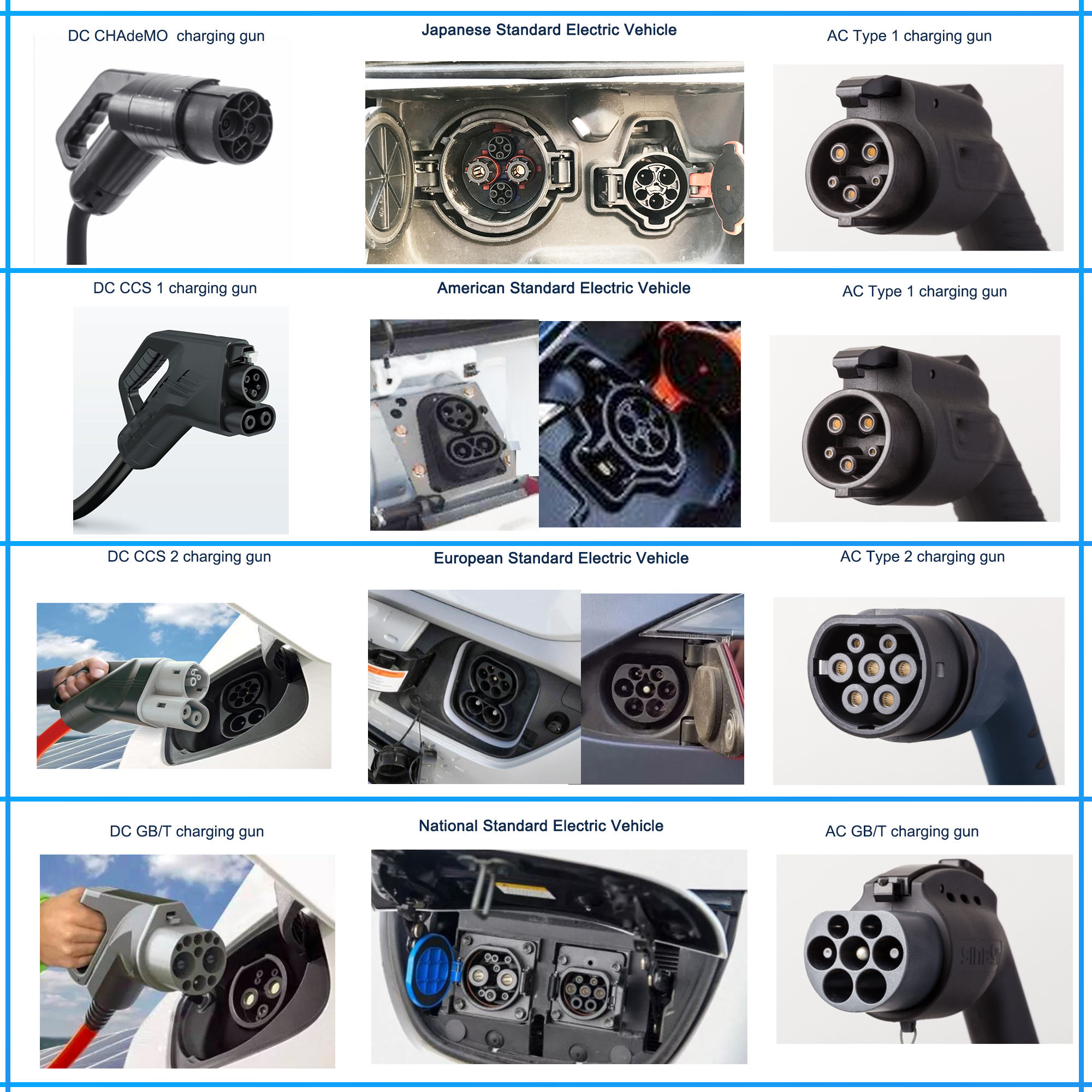 7kw 11kw 22kw 16A 32A 1P 3P قسم 1 قسم 2 GBT وال باکس ای وی چارجر وال ماونٹڈ چارجنگ اسٹیشن